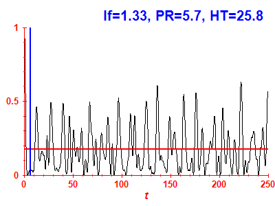 Survival probability